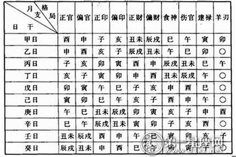 孤寡命格|八字孤寡神煞全解